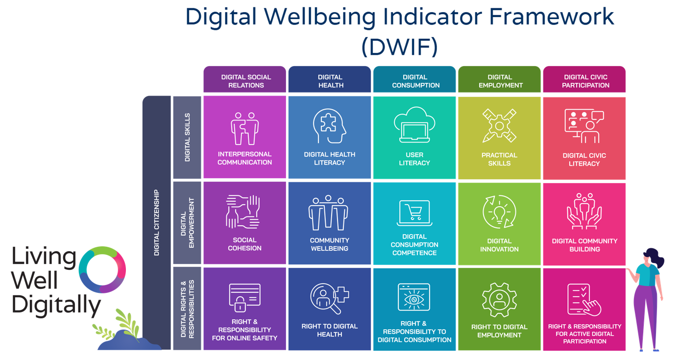 DWIF Framework