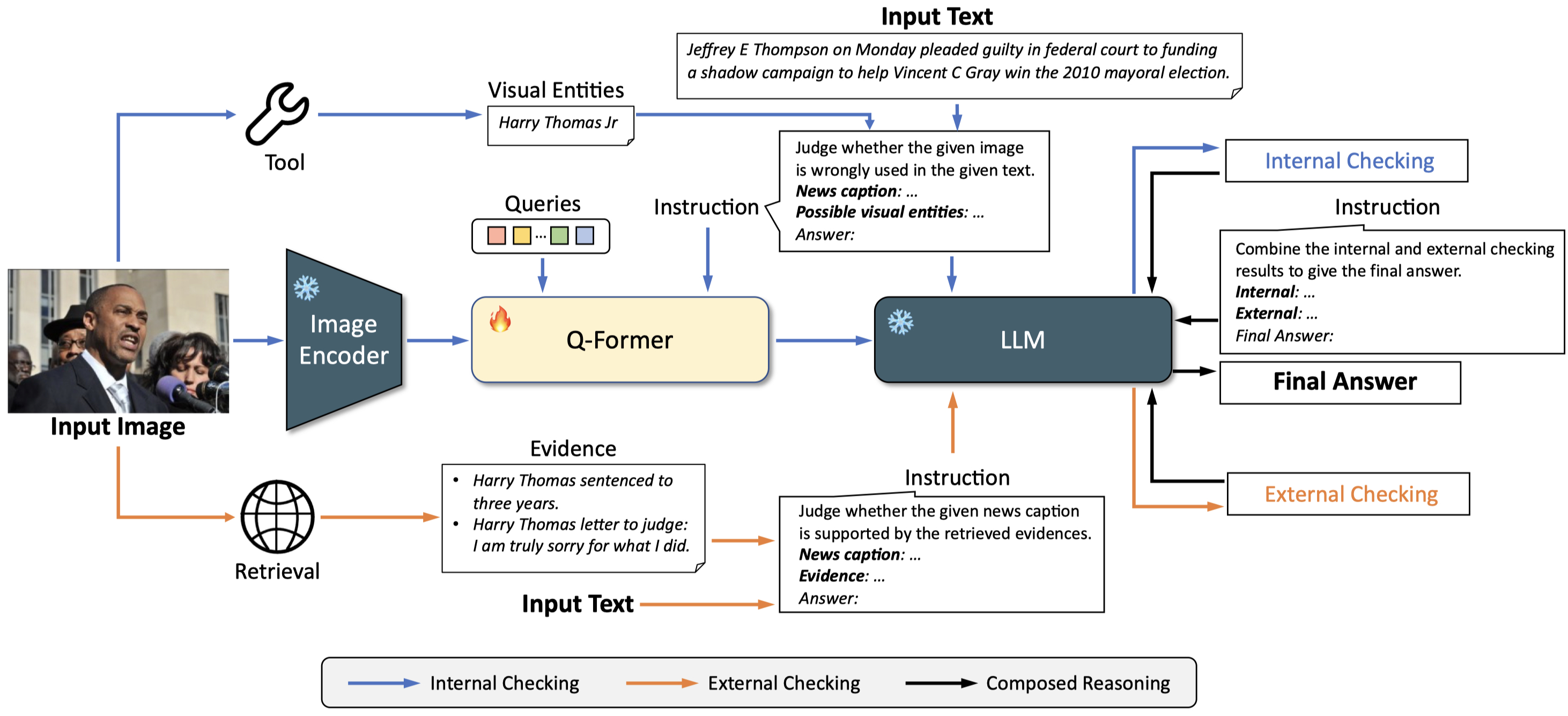 SNIFFER Framework