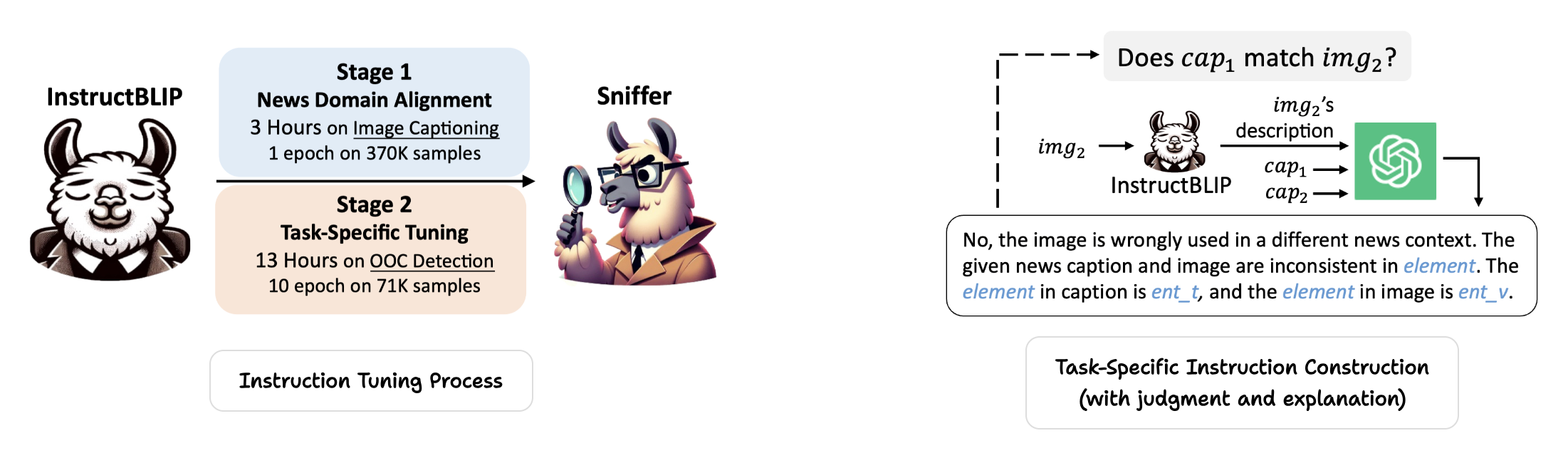 SNIFFER Multimodal Instruction-Following Data